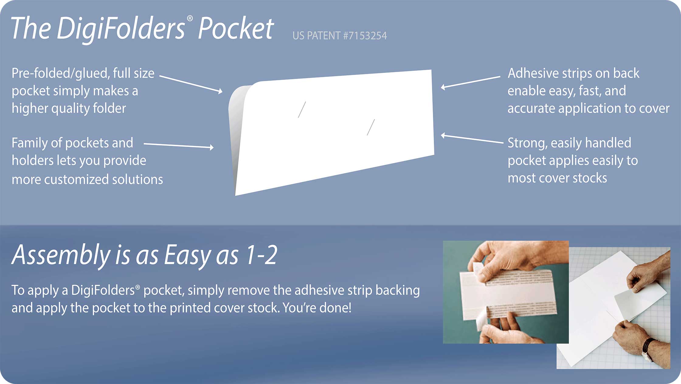 Digifolders Pocket Assembly